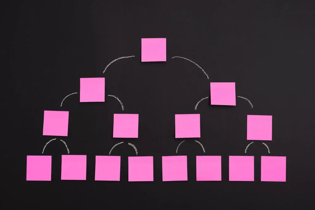 Sticky notes arranged as a hierarchy on a blackboard