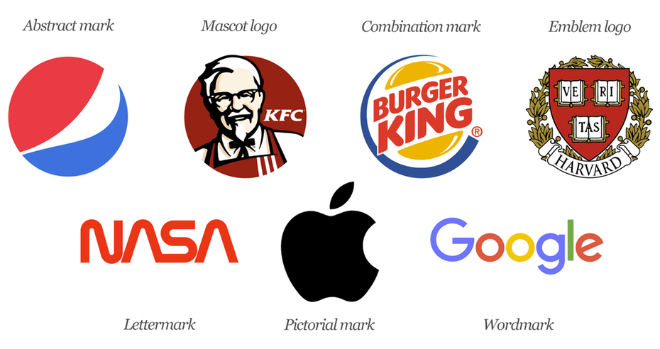7 types of logo designs