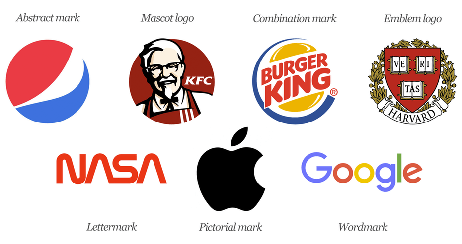 what is logo design