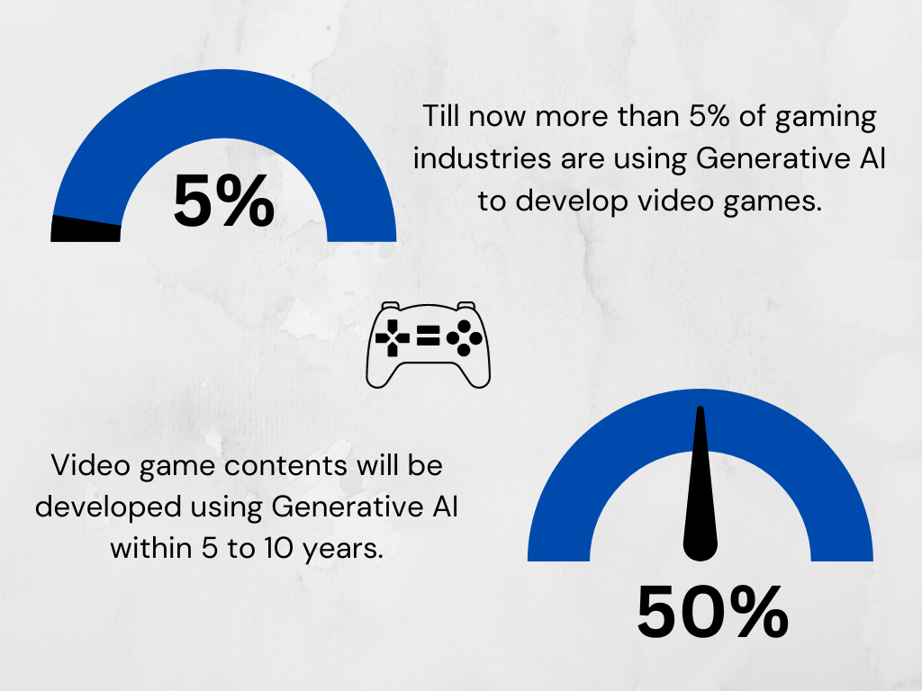 The latest insight of gaming industry using generative ai to create gaming contents.