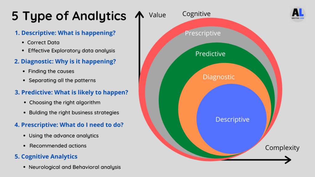 Types of customer analytics 