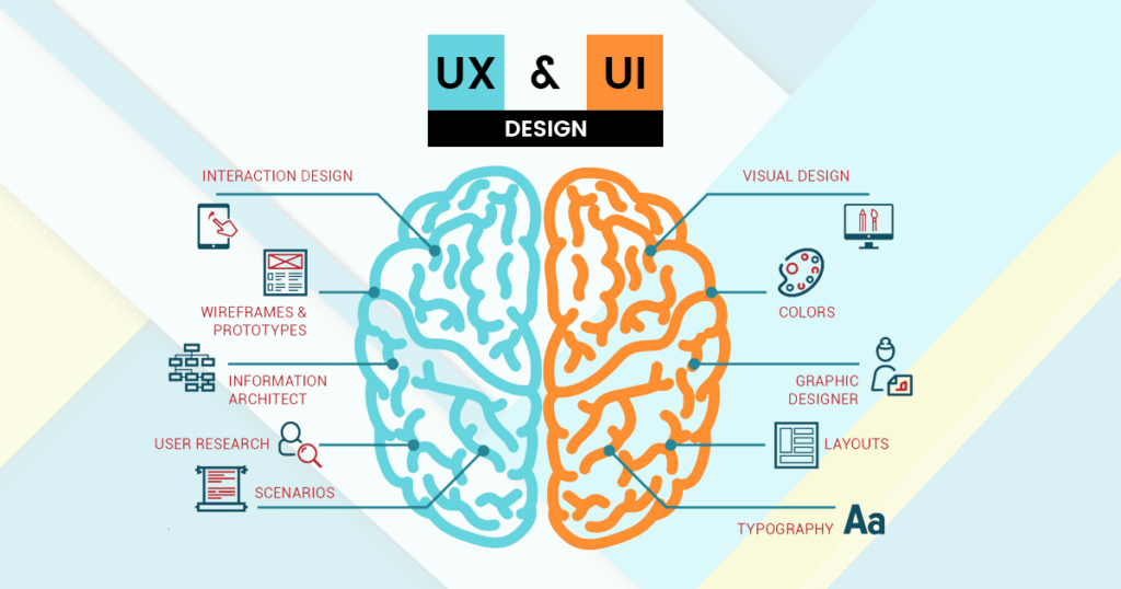 difference between user experience design & user interface design