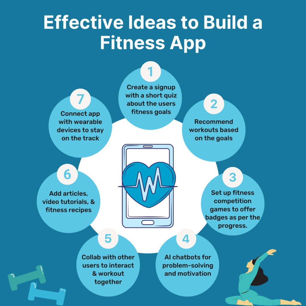 Ideas for fitness app development