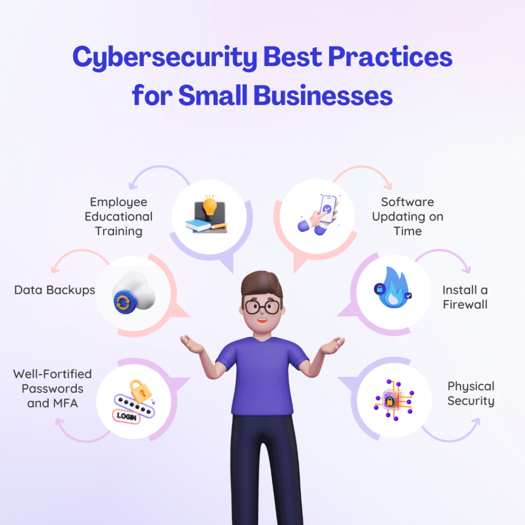 best cybersucrity practices for small businesses