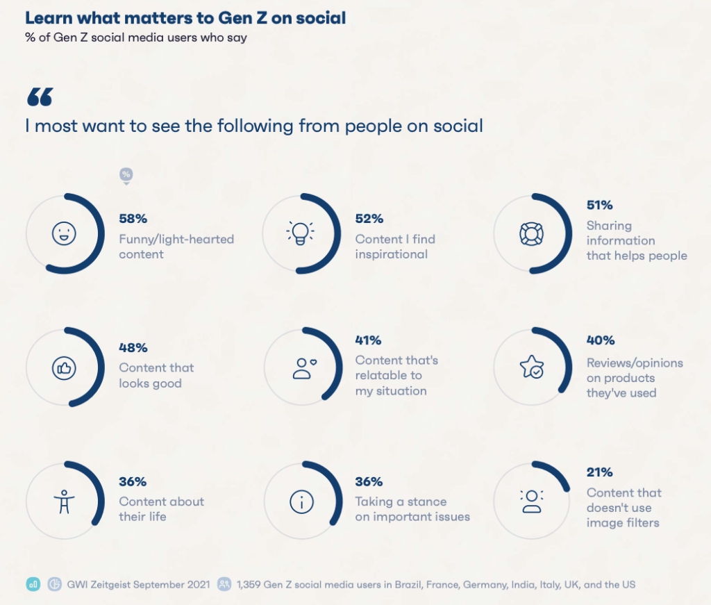 Gen Z Marketing- Lean what matters Gen Z on Social Media