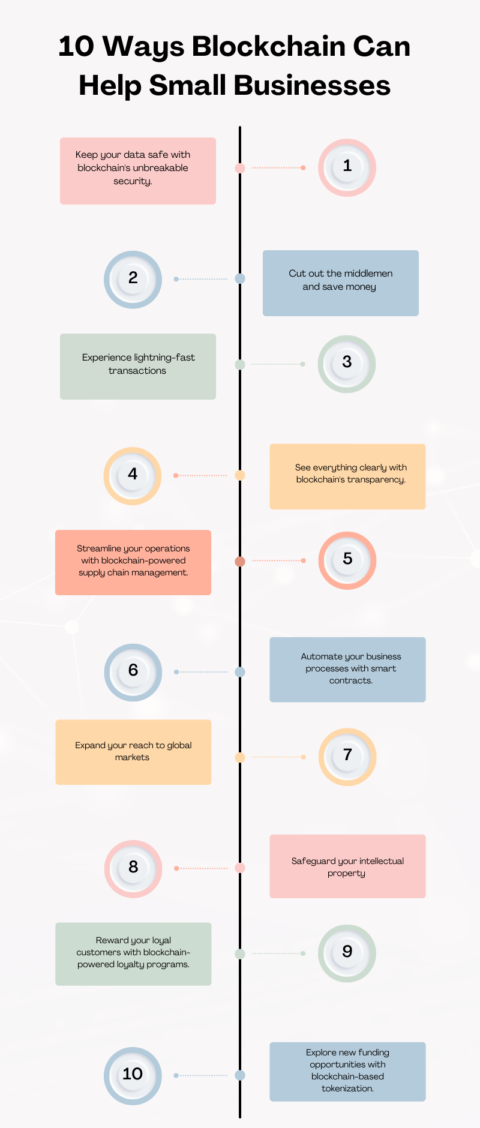 Top 10 Benefits of Blockchain Technology for Business You Can't Miss!