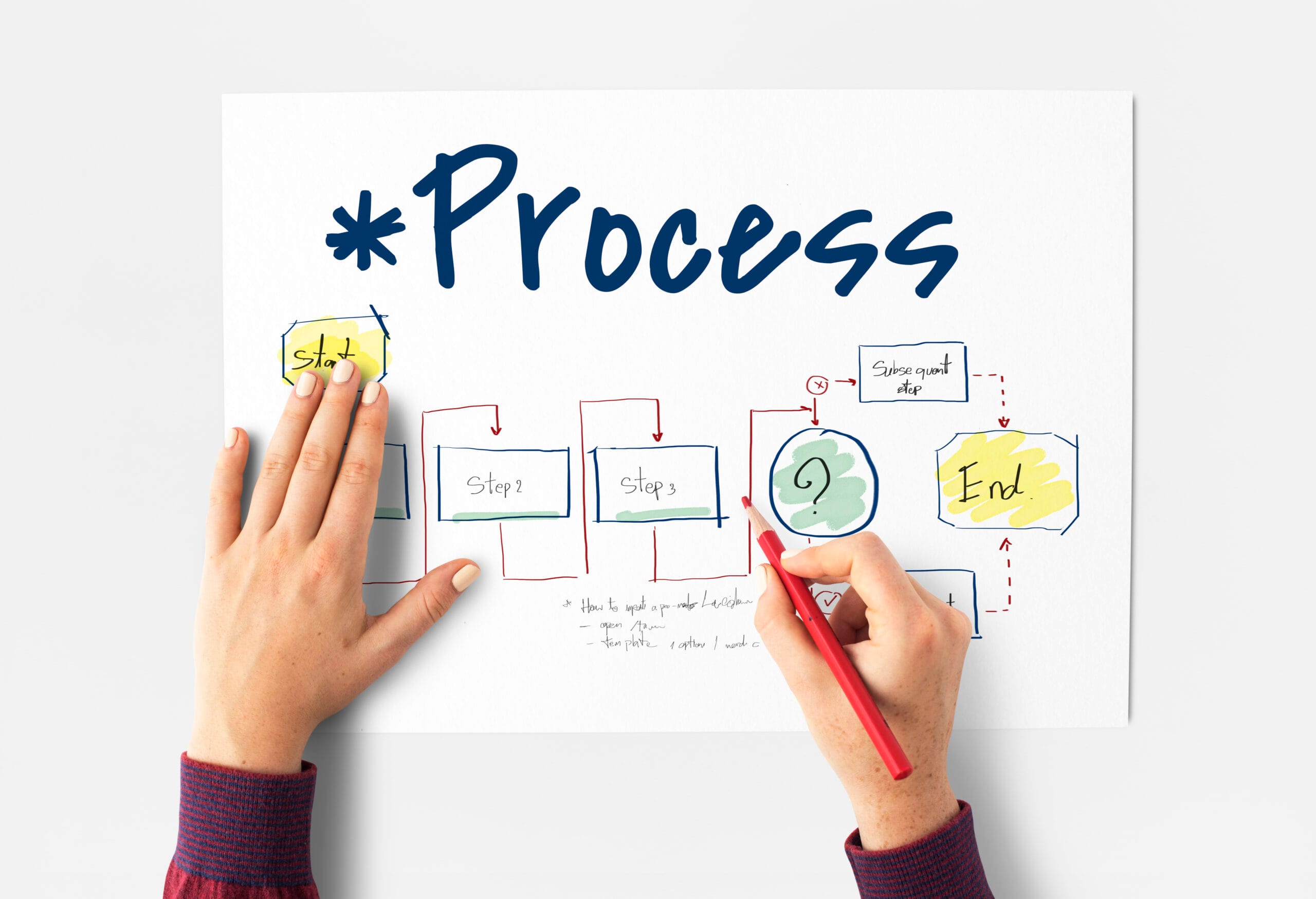 Why your Business Needs a Strong Information Technology Strategic Plan