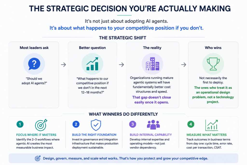 agentic ai 2026 strategies for leaders