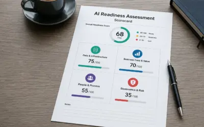 AI Readiness Assessment: 12 Questions to Ask Before You Invest